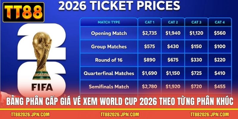 Bảng phân cấp giá vé xem world cup 2026 theo từng phân khúc